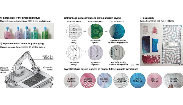 一种可持续的纳米纤维素基材料已被开发用于建筑3D打印